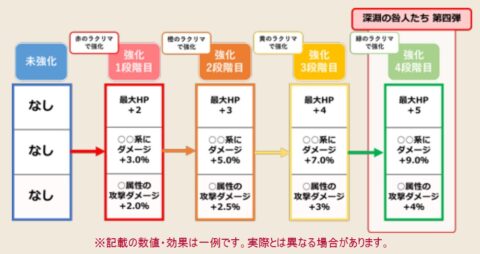 ドラクエ10　緑のラクリマ　断罪のゆびわ強化